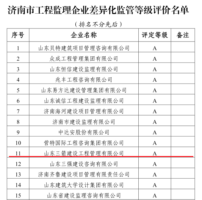 差异化监理企业2